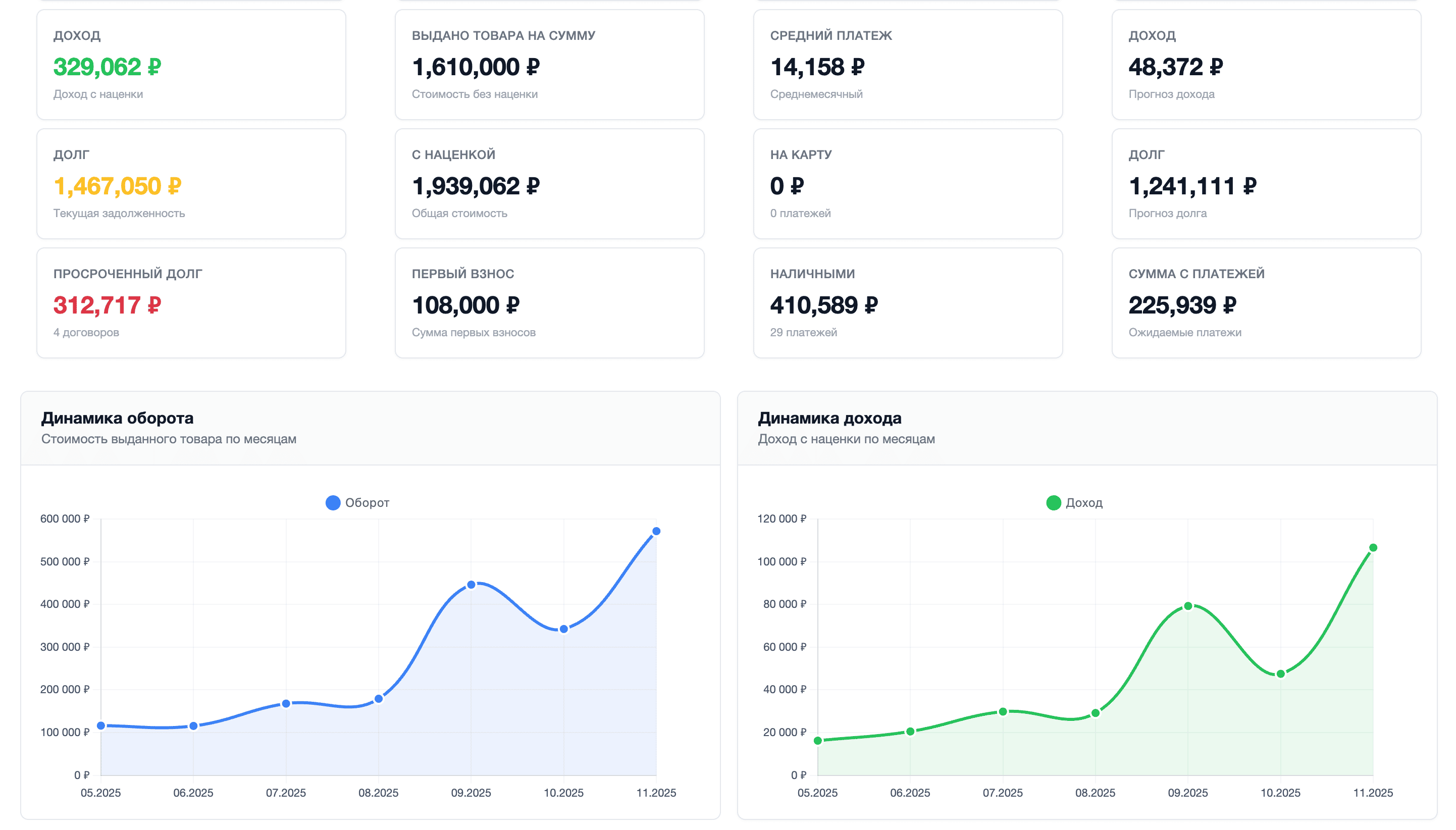 Работа с инвесторами